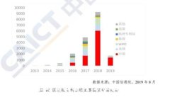 小狐钱包安装方法图解：