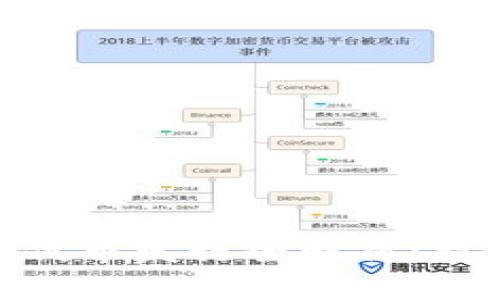 题目: 小狐钱包代币发行全解析：新机会与风险并存
