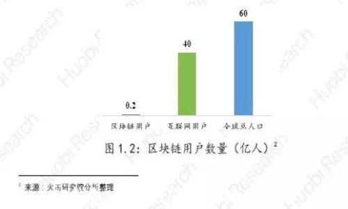
TP钱包USDT代币合约地址详解