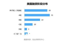 如何在小狐钱包中修改密