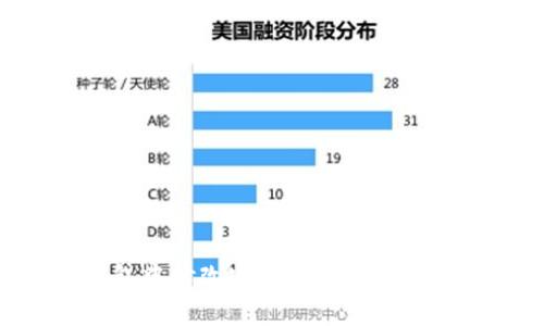 如何在小狐钱包中修改密码：详细步骤与常见问题解答