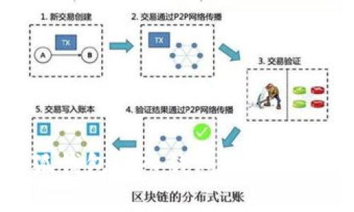 小狐钱包导入钱包的详细指南