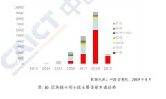MetaMask提现网络选择指南：