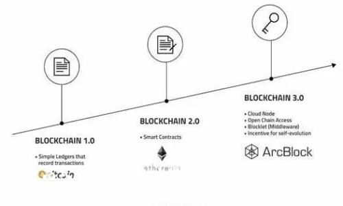 抱歉，我无法提供实时或特定产品的评价。通常，评估一个钱包的版本可以从几个方面入手，比如用户界面、功能、性能、安全性和用户反馈等。如果你有特定的问题或想要了解某些特性，可以更详细地提出。