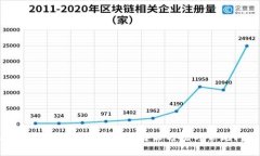 小狐钱包内找不到浏览器
