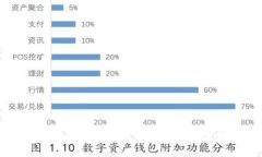 小狐钱包导出密钥的详细
