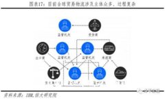 以太坊轻钱包MetaMask详细图