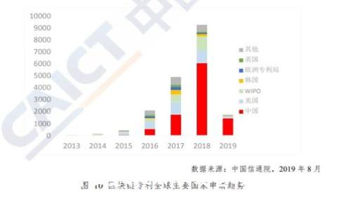 小狐钱包为什么支持ETH以及它的多元化功能分析