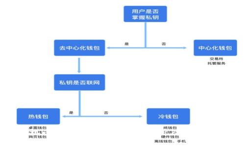 手机小狐钱包兑换问题解析及解决方案