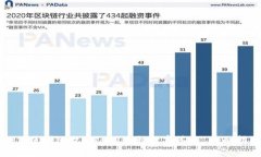 如何使用MetaMask进行数字签