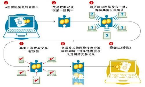深入了解MetaMask：加密货币中的数字钱包与去中心化应用的桥梁