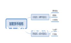 核心小狐钱包如何通过理