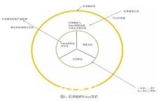 如何在MetaMask中设置USDT网
