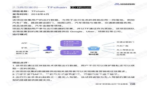    如何顺利将小狐钱包中的ETH提现至个人账户  / 
 guanjianci  小狐钱包, ETH提现, 数字货币, 钱包安全  /guanjianci 

### 一、引言

在数字货币迅猛发展的今天，许多用户开始接触和使用虚拟货币钱包。小狐钱包作为一种方便快捷的数字货币管理工具，受到了众多用户的青睐。尤其是ETH（以太坊）这一主流数字货币，许多用户希望能够快速将其提现至个人账户。本文将详细介绍如何操作，并解答用户在提现过程中可能遇到的一些问题。

### 二、小狐钱包概述

小狐钱包是一款多功能的数字货币钱包，支持多种主流数字货币，包括比特币、以太坊、莱特币等。小狐钱包的用户界面简洁易用，方便用户随时随地管理自己的数字资产。此外，小狐钱包还具备一定的安全性，其私钥存储在用户的设备中，不易受到第三方的攻击。

### 三、ETH提现的准备工作

在进行ETH提现前，用户需要做好一些准备工作，以确保提现的顺利进行。

#### 1. 确保账户内有足够的ETH

在小狐钱包中进行提现前，用户需确认自己的钱包内有足够的ETH余额，若余额不足则需先充值。

#### 2. 绑定提币地址

用户需要在小狐钱包中绑定一个可以接收ETH的地址，一般是个人的交易所账户或其他钱包地址。确保地址正确，否则可能会导致资金丢失。

#### 3. 了解提现费用

不同平台或钱包在进行提现时会收取不同的手续费，用户需提前了解相关费用，避免提现金额不足以支付手续费的情况。

### 四、操作步骤：如何将ETH提现

提现ETH的过程相对简单，用户可以按照以下步骤进行操作。

#### 第一步：打开小狐钱包

首先，用户需打开小狐钱包APP，登录自己的账户。若未注册，请先完成注册并实名认证。此外，确保您的钱包APP是最新版，以避免出现功能不全或bug导致的问题。

#### 第二步：找到提现功能

在小狐钱包的主界面中，用户需要找到“资产”或“钱包”部分，并选择ETH（以太坊）。在ETH页面中，用户能够看到“提现”或“转出”的选项。

#### 第三步：输入提现信息

点击提现后，用户需输入以下信息：

- **提现数量**：用户选择要提现的ETH数量，需注意余额及交易所规定的最小提现额。
  
- **提现地址**：在当前页面粘贴之前绑定的接收地址，确保无误，可以直接扫描二维码。

- **交易备注（可选）**：如果需要，用户可以添加备注，以便后续查询。

#### 第四步：确认提现信息

在提交提现申请前，务必再次确认所输入的信息是否正确，包括提现的数量和地址。任何错误都有可能导致资金的永久丢失。

#### 第五步：输入安全密码或进行二次验证

为了保障用户的账户安全，完成操作后通常需要输入安全密码，或通过其他二次验证方式（如指纹识别、短信验证码等）确认该操作。

#### 第六步：等待提现到账

成功提交提现申请后，用户需耐心等待。ETH的提现时间一般较快，通常在几分钟至几小时内便可到账。用户可在提现记录中查看状态。

### 五、可能遇到的问题及解答

在提现ETH的过程中，用户可能会遇到以下几个问题，我们将对此进行详细解答。

#### 问题一：小狐钱包怎么绑定提现地址？

**了解绑定地址的重要性**

绑定提现地址是进行资金转移与提现的基础，确保你能顺利将ETH提现而不丢失资金。

**绑定地址的步骤**

1. 登录小狐钱包，进入钱包界面。
   
2. 找到“设置”或“安全”选项，选择“提现地址管理”。

3. 在此页面中，点击“绑定新地址”，然后输入你的交易所地址或个人钱包地址。

4. 为了确认地址的有效性，系统可能会发送验证邮件或短信，你需按照提示进行验证。

5. 确认地址绑定无误后，即可使用该地址进行ETH的提现。

 通过绑定提现地址，用户在提现时只需选择已绑定的地址，无需每次手动输入，减少了出错的几率。

#### 问题二：提现时需要支付哪些费用？

**提现费用的来源**

大多数钱包和交易所会收取一定的提现费用，这些费用主要来源于区块链的矿工费用和平台服务费用。

**不同平台的费用标准**

ETH的提现费用通常是根据网络拥堵程度而变化。在网络拥堵时，手续费相对会高一点。因此，在选择提现时，建议尽量选择在网络较为畅通的时段进行。

**如何查看和计算费用**

在确认提现信息后，小狐钱包下方通常会显示当前的手续费。务必要关注这一信息，确保提现金额大于手续费，避免实际到账金额过低。

 提示用户在选择提现时，可在社群中了解其他用户的提现经验，以选择合适的时间进行提现。

#### 问题三：提现不到账怎么办？

**出现未到账原因的分析**

提现未到账的原因可能有很多，例如地址错误、网络问题、区块链确认时间延迟等。

**应对措施**

1. 首先检查一下提现记录，确保已提交提现并核对信息是否正确。
   
2. 可以在区块链浏览器中查找交易记录，输入自己的提现地址确认资金是否已经转入。

3. 若仍未到账，请联系小狐钱包的客服，提供相关信息进行查询。他们将帮助找回资金或提供进一步的解决方案。

 遇到资金未到账的情况，保持冷静，根据步骤查找问题所在，并积极寻求帮助。

#### 问题四：小狐钱包的安全性如何？

**安全性的多重保障**

小狐钱包采用了多重安全机制保护用户的数据与资金安全，包括私钥本地存储、数据加密、两步验证等措施。

**用户自我防护建议**

1. 使用复杂的密码并定期更换，避免使用相同密码在多个应用中。
   
2. 开启双重认证，尽量使用手机验证作为额外保护。

3. 不要随意点击不明链接或下载，让设备维持在最新的安全更新版本。

 增强自我防护能力，可以有效减少恶意攻击的风险，确保用户资金安全。

### 六、总结

通过本文的介绍，用户应该能够顺利将小狐钱包中的ETH提现至个人账户，了解了提现操作流程及可能遇到的问题与解决方法。安全与便利并重是进行数字货币交易的关键，希望大家在进行数字资产管理时都能保持警惕，妥善保护自己的资金安全，同时也希望每位数字货币投资者都能获得满意的回报。

在这个快速发展的数字货币世界里，了解提现的每一步，将为您带来更好的资产管理体验。