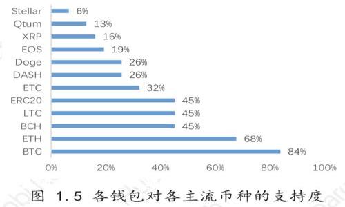 USDT交易所与钱包的区别解析：安全性、功能与选择指南