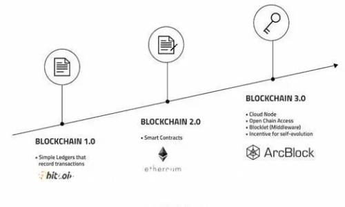 比特币冷钱包兑换指南：安全与便捷并存的数字货币管理方法