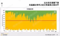 小狐钱包测试Core币：探索