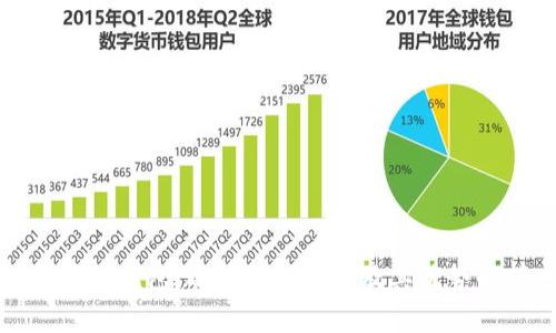 比特币钱包：选择最佳类型及其优势解析