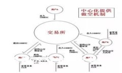 小狐钱包4.1版本深度评测