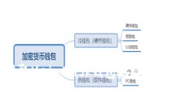如何安全提取MetaMask钱包地