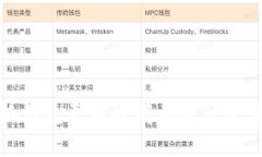 小狐钱包更新时间表及注