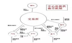 如何实现小狐钱包与移动