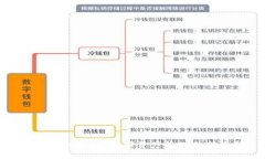 小狐钱包火狐：数字资产