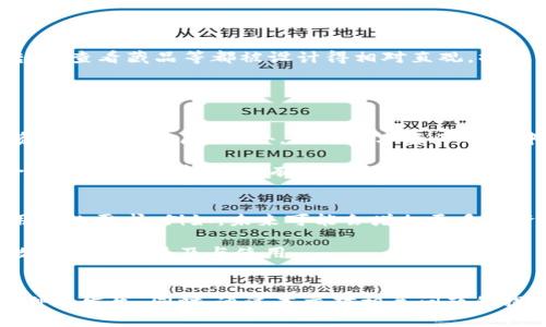 biao ti/biao ti小狐钱包藏品不见了？详细解析与解决方案/biao ti

/guanjianci小狐钱包, 藏品, 资产丢失, 数字钱包/guanjianci

引言
随着数字资产和藏品交易的兴起，各种数字钱包逐渐成为人们保护、存储及交易资产的主要工具。其中，小狐钱包以其友好的用户界面和丰富的功能受到广泛的欢迎。然而，用户在使用小狐钱包的过程中，有时会遇到藏品不见的情况。这种情况可能引发一系列的担忧，尤其是对资产安全性的怀疑。当藏品消失时，许多用户会感到不知所措，甚至会对自己的投资产生信心危机。

本文将深入探讨小狐钱包藏品不见的原因，可能的解决方案，以及如何防范此类问题的发生。我们将围绕这一主题展开讨论，并提供4个相关问题的详细解答，使用户在遇到类似问题时能够从容应对。

小狐钱包藏品消失的常见原因
在探讨小狐钱包藏品不见的情况时，我们首先需要理解可能导致这一现象的原因。以下是一些最常见的情况：

h41. 意外操作或误删除/h4
许多用户在使用小狐钱包时，由于对操作流程不够熟悉，可能会导致误删除或意外转移藏品的情况。这种错误通常是由于未仔细检查操作界面所致。在此类情况下，藏品可能并未真正“消失”，而是被错误地移动到了其他地方。

h42. 网络或服务器问题/h4
数字钱包的功能往往依赖于稳定的网络连接和服务器状态。有时候，由于网络不稳定或者钱包服务器出现问题，用户在查看藏品时可能会发现藏品暂时无法加载，或者显示为空。这并不代表用户的藏品真的丢失，只是由于技术原因未能正常显示。

h43. 钱包更新或版本问题/h4
小狐钱包可能会不定期进行更新，若用户未及时更新或更新过程中出现了问题，这也可能导致藏品无法被正常识别或展示。保持钱包版本的更新是确保用户体验的重要措施。

h44. 被盗或黑客攻击/h4
虽然数字钱包的安全性较高，但仍然不可忽略黑客攻击的风险。如果用户未能妥善保护自己的钱包，例如遭遇钓鱼网站、泄露账号密码等，可能会导致资产被盗。这时，丢失的藏品实际上是被他人转走。因此，保障个人信息与账户安全是每个用户的责任。

如何找回丢失的藏品
如果用户在小狐钱包中发现藏品不见了，第一时间应该保持冷静。以下是一些找回藏品的步骤与建议：

h41. 检查操作记录/h4
首先，用户应当检查自己的操作记录，查看是否有误操作的可能性。例如，查看是否不小心进行了转账、删除等操作。如果发现有误操作的痕迹，尝试联系小狐钱包的客服，了解能否找回。

h42. 确认网络状态/h4
其次，确认当前的网络状态。如果网络不稳定，可以尝试重新连接网络，或者更换网络环境，再次登录小狐钱包查看藏品状态。有时候，只是因为网络问题，显示异常。

h43. 更新应用程序/h4
确保小狐钱包的应用程序是最新版本。有时候，版本不兼容会导致显示问题。在应用商店检查更新并安装最新版本，重新启动设备，再次尝试查看藏品。

h44. 联系客服/h4
如果以上方法都无效，建议直接联系小狐钱包的客服团队。提供详细信息，包括账户名、操作时间等，以便客服尽快定位问题，并给予解决方案。专业的客服团队能够协助用户解决各种技术问题，对于资产的安全保障也具有重要的意义。

如何防范藏品丢失的风险
虽然大多数情况下，藏品的丢失可以得到恢复，但防范风险总是比事后补救更为有效。以下是一些预防措施，帮助用户保护他们的数字藏品：

h41. 强化账户安全/h4
设置复杂的密码并定期更换，开启双重验证功能，将极大增加账户的安全性。同时，避免在公共网络下登录钱包，并定期检查账户是否存在异常活动。

h42. 备份私钥/h4
私钥是访问与控制数字资产的关键，务必妥善保存。建议将私钥打印出来并放在安全的地方，避免在电子设备中存储。对于钱包的恢复助记词也应同样对待，保持在安全的环境中。

h43. 提高信息安全意识/h4
用户需时刻关注诈骗信息，识别钓鱼网站或应用。在下载钱包等相关应用时，务必从官方途径获取，避免通过不明链接或第三方渠道下载。

h44. 定期监控资产/h4
定期登录小狐钱包，查看资产情况，随时注意是否有未授权的变动。这样可以在问题发生时，及时发现并采取措施，最大程度降低损失风险。

相关问题探讨

h4问题一：小狐钱包的安全性如何？/h4
小狐钱包作为一个数字资产管理工具，其安全性是用户非常关心的一个问题。小狐钱包在设计上注重用户的安全，将多项安全措施融入到产品中。首先，其采用先进的加密技术，确保用户数据和资产在传输时的安全。其次，小狐钱包支持冷存储技术，将大部分资产离线存储，有效防止在线攻击与盗窃。此外，用户账户设置了多重安全措施，提供多种身份验证方式，确保只有用户本人能够访问账户。

当然，用户的安全意识也是保护资产的重要环节。在使用小狐钱包的过程中，用户应当自行保持警惕，提高信息安全意识，识别风险和诈骗信息，确保账户安全。

h4问题二：小狐钱包的操作流程是否复杂？/h4
小狐钱包在操作设计上追求简洁与方便，整体界面友好，易于使用。对于新手用户，通过应用内的引导帮助用户快速上手，用户可以迅速了解基本功能的使用。常见操作如充值、转账、查看藏品等都被设计得相对直观，操作步骤清晰明了。此外，小狐钱包也提供了丰富的帮助文档与视频教程，用户在遇到问题时能快速找到解决方案。

综上所述，对于一般用户来说，小狐钱包的操作并不复杂，能够满足大部分用户的需求。然而，建议用户在使用之前，先花些时间熟悉界面的各项功能，以便更高效地使用该工具。

h4问题三：数字资产是否有风险？/h4
投资数字资产固然具有较高的回报潜力，但相应的，风险也不可忽视。首先，数字资产市场波动性大，价格容易受到各种因素的影响，包括市场情绪、政策等，因此投资者可能面临资本损失的风险。此外，由于数字资产的去中心化特性，缺乏足够的监管，也使得资产安全问题凸显。黑客攻击、诈骗等行为时有发生，这意味着每个投资者都需要对自己的资产安全负责。

为了降低风险，建议用户在投资前，充分了解所投资的数字资产。分散投资组合，不要将所有资本集中在一种资产上，从而增加投资的安全性与稳定性。同时，保持良好的信息安全意识和投资策略，将有助于降低风险。

h4问题四：小狐钱包的未来展望如何？/h4
小狐钱包作为一个新兴的数字资产管理工具，其未来展望值得关注。随着数字资产市场的蓬勃发展，用户需求逐渐多元化，小狐钱包也在不断更新迭代，增加丰富的功能以满足用户的需求。例如，未来可能会增加更多的资产种类支持、交易手续流程、增强社交功能等，以提升用户体验。

同时，小狐钱包也可能加强与各类金融机构及数字资产交易所的合作，提供更加便捷的服务。随着技术的进步与市场的发展，相信小狐钱包在未来会继续发挥其重要作用，推动数字资产的普及与使用。

结论
小狐钱包是现代数字资产管理的重要工具，虽然在使用过程中可能会遇到藏品不见的情况，但只要用户通过正确的步骤进行排查与解决，并提高安全意识，就能有效减少此类事件的发生。同时，通过本文对相关问题的探讨，我们希望能够帮助用户更全面地了解小狐钱包及数字资产管理的相关知识，提升他们的使用体验与安全保障。