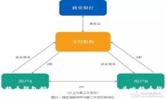 比特币钱包推荐：安全、