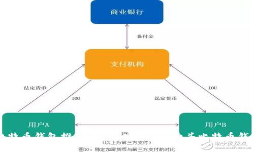 比特币钱包推荐：安全、实用的B开头比特币钱包