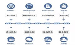 比特币钱包历史数据大小