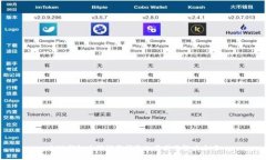 小狐钱包为何频繁闪退的原因及解决方案