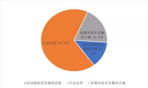 : 小狐钱包支持的币种全解析：让你的数字资产自由流动
