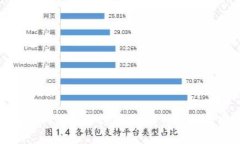 小狐钱包如何设置支付界