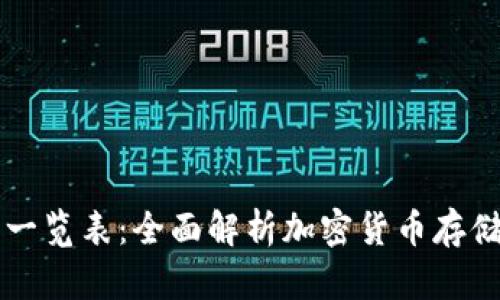 区块链钱包一览表：全面解析加密货币存储与管理方案