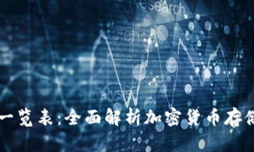 区块链钱包一览表：全面解析加密货币存储与管理方案