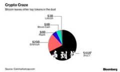 比特尔如何提币到钱包：
