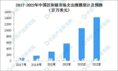 如何创建比特币钱包：是