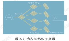 如何在im钱包中将比特币成功转换为USDT：详细指