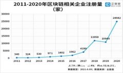 存虚拟币的外置钱包安全