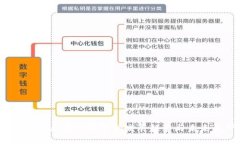 2023年区块链钱包的发展趋势与未来展望