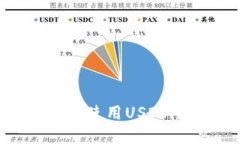 如何安全地创建和使用U