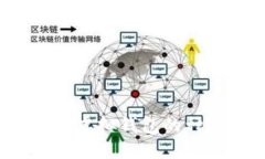 2023年比特币虚拟钱包的种
