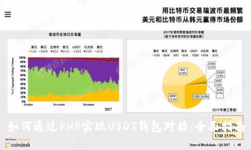 如何通过PHP实现USDT钱包对接：全面指南