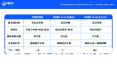: 如何安全有效地对接比特