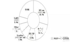 如何有效保护你的Bitkeep钱