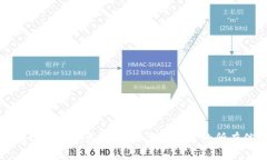 区块链钱包分类详解：你