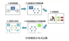 USDT钱包转账时间解析：全