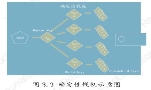 
如何创建和使用小狐的Solana钱包：完全指南