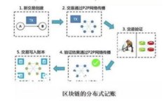 比特币 wallets 是否需要实